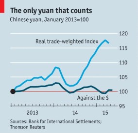 Economist - Yuan Piggybacking on US Dollar_Cropped