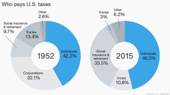 Who Pays US Taxes_Figure