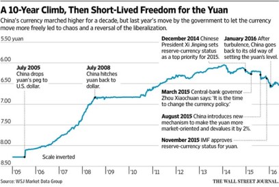 10-Year Climb for Yuan_2016-05-24