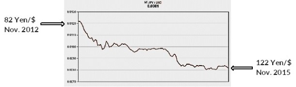 Figure 4_2016-05-26_Revised-FJC
