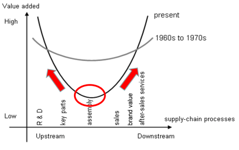exhibit-9_new_moving-to-more-profitable-portions-of-the-value-chain