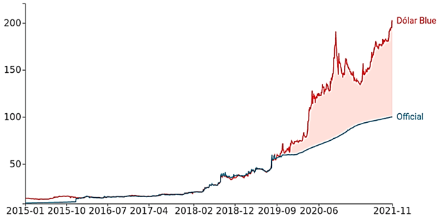 This image has an empty alt attribute; its file name is argentine-peso_graph-2.png